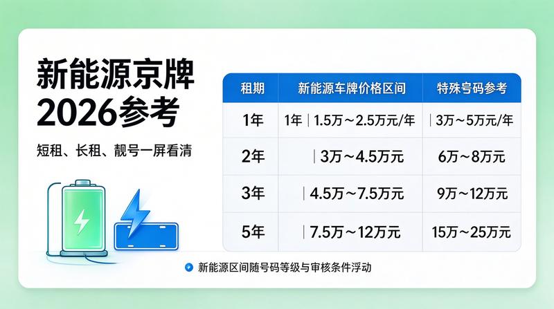 北京小牛京牌团队介绍
